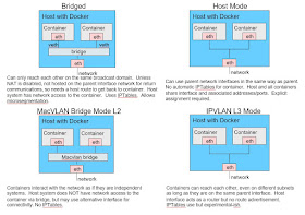 Docker Host Networking