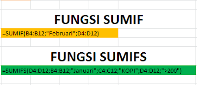Fungsi SUMIF Dan SUMIFS Pada Microsoft Excel