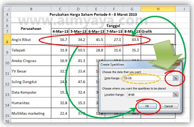  Gambar: Memilih data untuk grafik garis sparkline di microsoft excel 2010