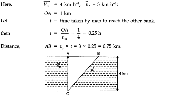 Solutions Class 11 Physics Chapter -4 (Motion in a Plane)