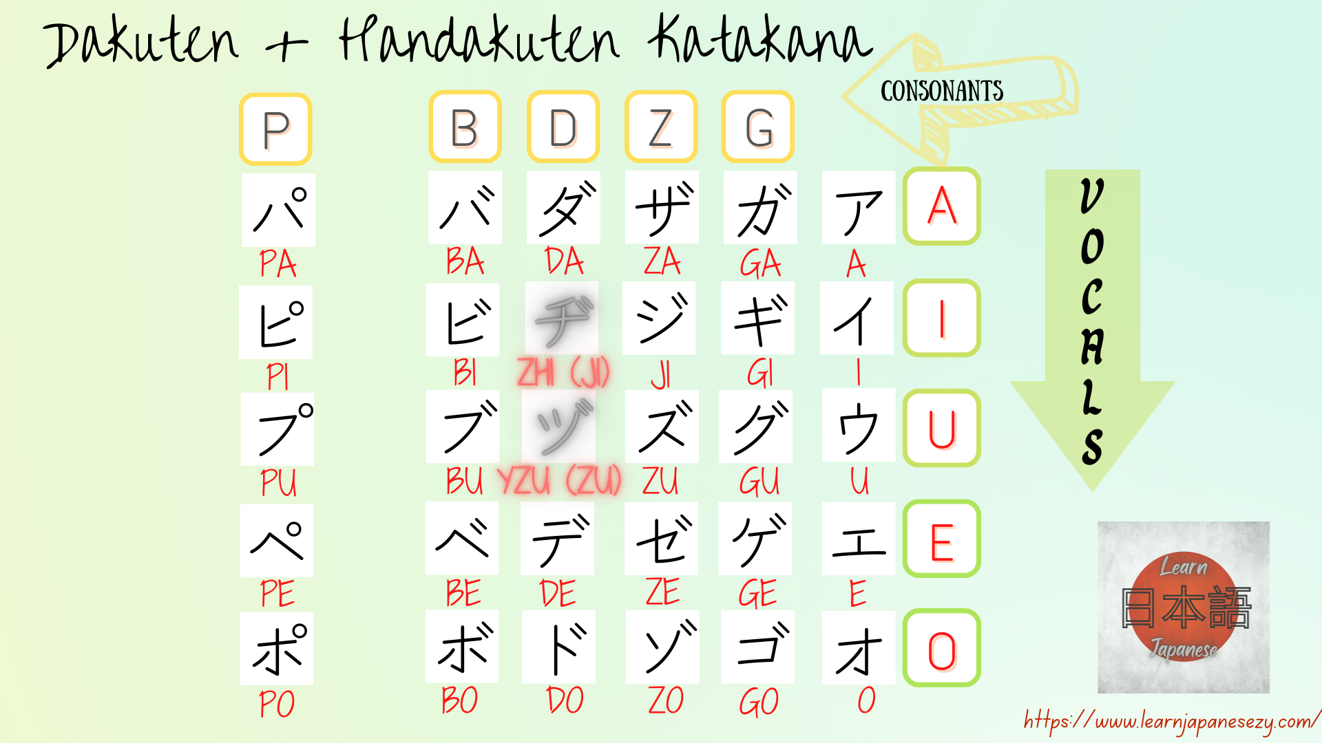Learn Japanese for Beginners - Katakana Alphabet
