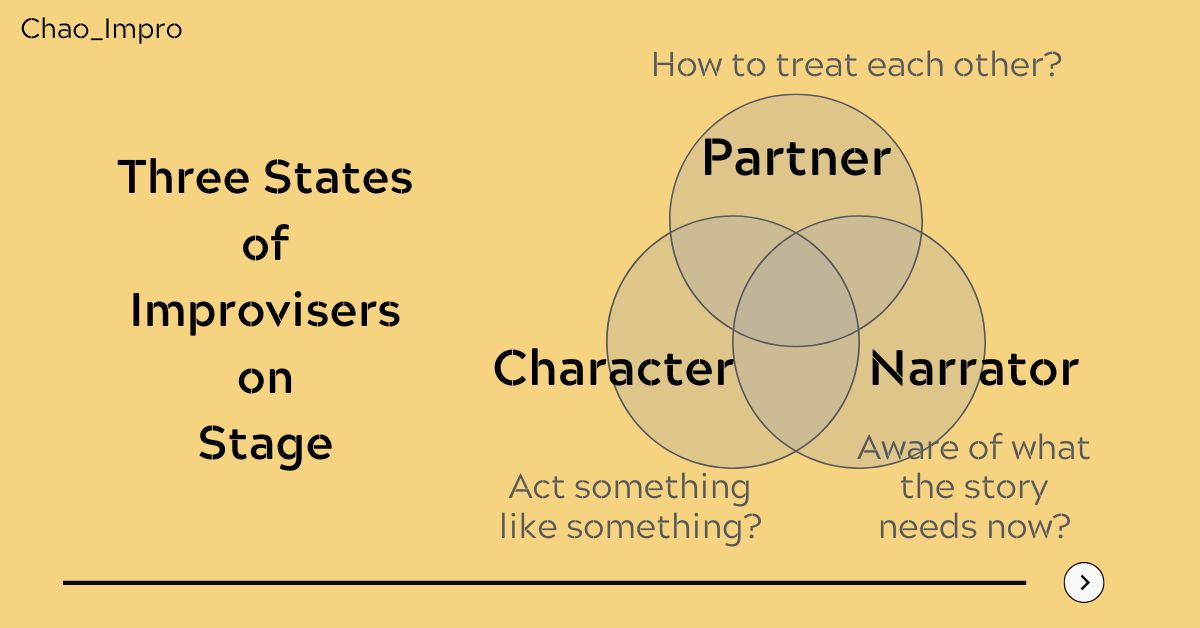 Three roles in improv: Partner, Character, Narrator shown as guiding questions on stage