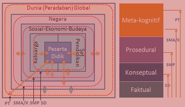 Download Contoh SKL SK KD PAI dan Arab MI Kurikulum 2013 Terbaru