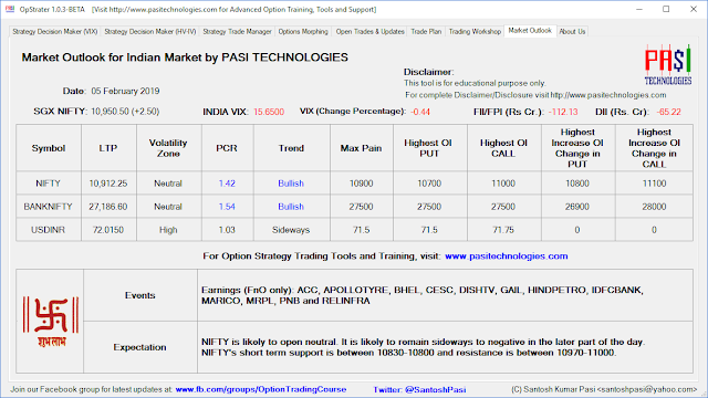 Indian Market Outlook: February 05, 2019