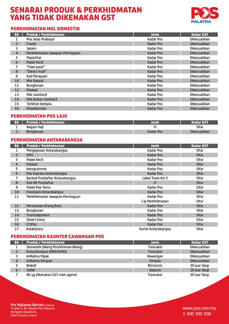 Senarai Harga Baru Pos Laju Selepas GST