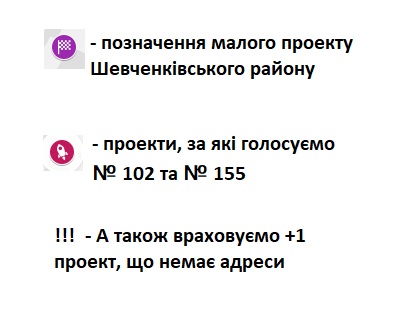 умовні позначення на мапі