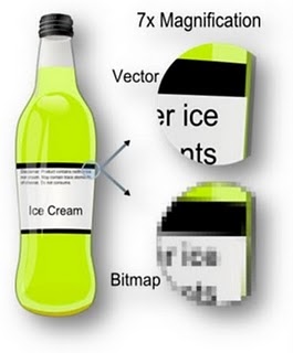perbedaan vector dan bitmap
