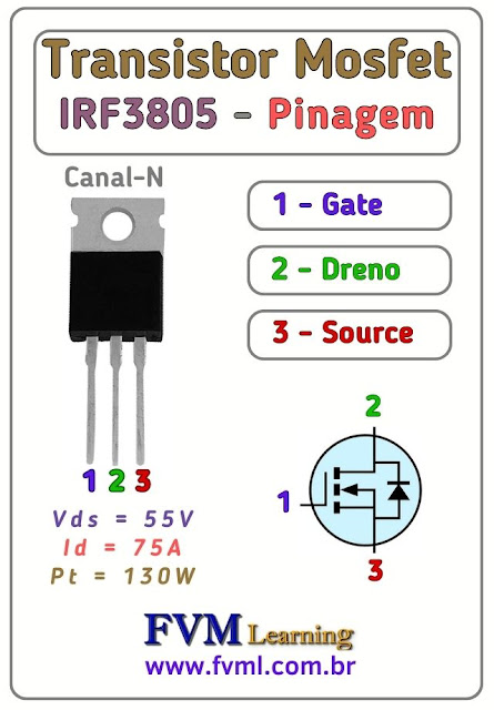 Pinagem-Pinout-Transistor-Mosfet-Canal-N-IRF3805-Características-Substituição-fvml