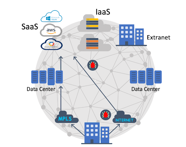 Cisco Prep, Cisco Preparation, Cisco Career, Cisco Learning, Cisco Prep, Cisco Certification, Cisco SD-WAN