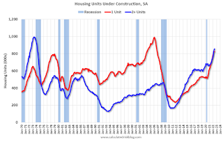 Housing Units Under Construction