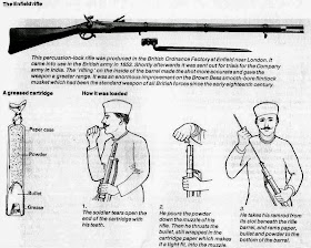 The completed process to load Enfield Pattern 1853 Percussion Rifle Musket cartridges