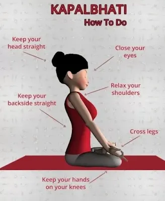 World Yoga Day 2023 - History, Types and Benefits