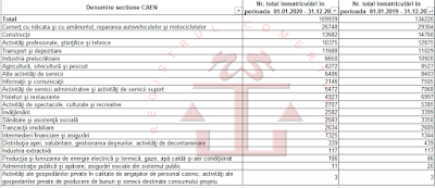 Articol #resurseumane - Se mai deschid firme la Registrul comertului (ONRC) in pandemie, coduri CAEN