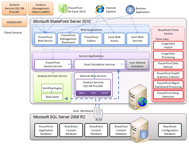 SharePoint 2013 Architecture Diagrams