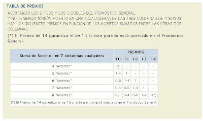 Tabla de Premios