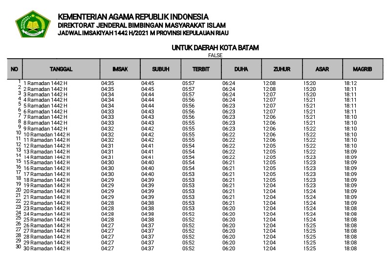 Jadwal Imsakiyah Ramadhan 2021 untuk Kota Batam Format Pdf