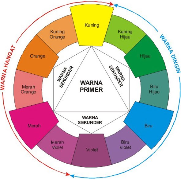 Pendidikan Seni Visual SSBJ NoTa