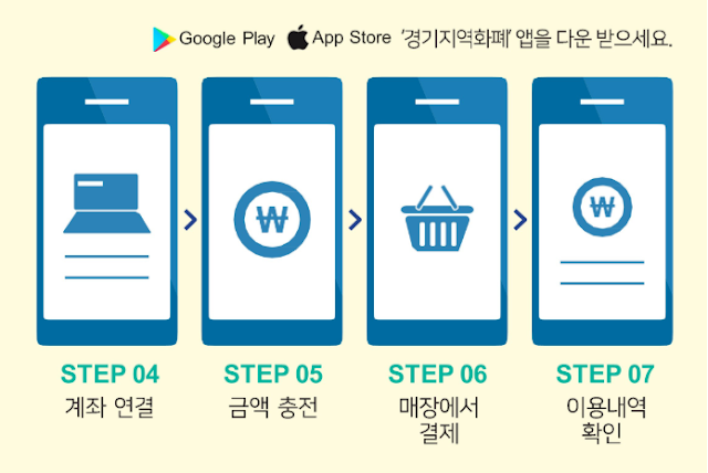 수원페이 사용 가이드