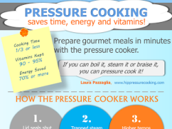 http://www.hippressurecooking.com/infographic-pressure-cooking-saves-time-energy-and-vitamins/