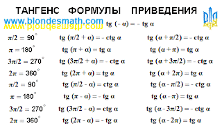 Тангенс формулы приведения. Пример нечетной функции tg. Нечетная функция тангенс. Шпаргалка тригонометрические формулы tg фото. Тангенс через котангенс. Тангенс угла формулы. Формулы приведения скачать бесплатно. Тангенс угла минус альфа. Математика для блондинок.