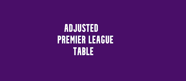 Adjusted Premier League Table