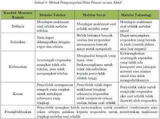 ARTICLE JOURNAL: Pengenalan Rangkakerja Metodologi dalam 