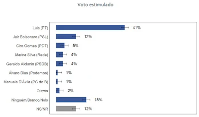 Vox estimulado