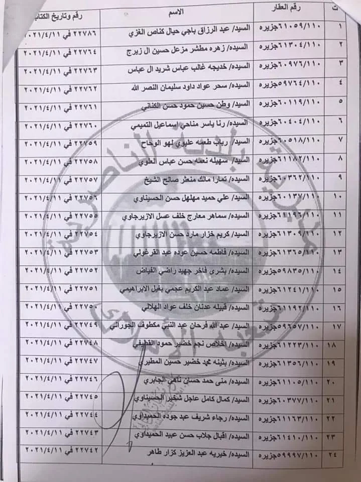 محافظة ذي قار اسماء المشمولين بقطع الأراضي