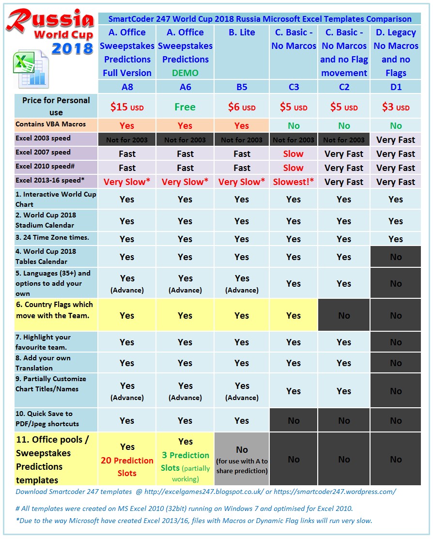 Smartcoder 247 - Russia 2018 World Cup Football Excel ...