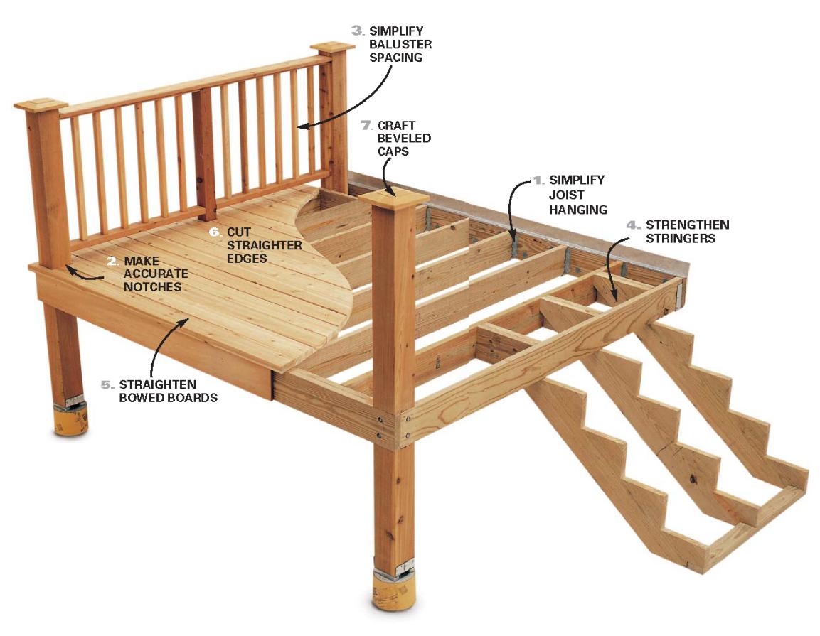 How To Building A Deck On The Ground Building Deck Plans | Apps 