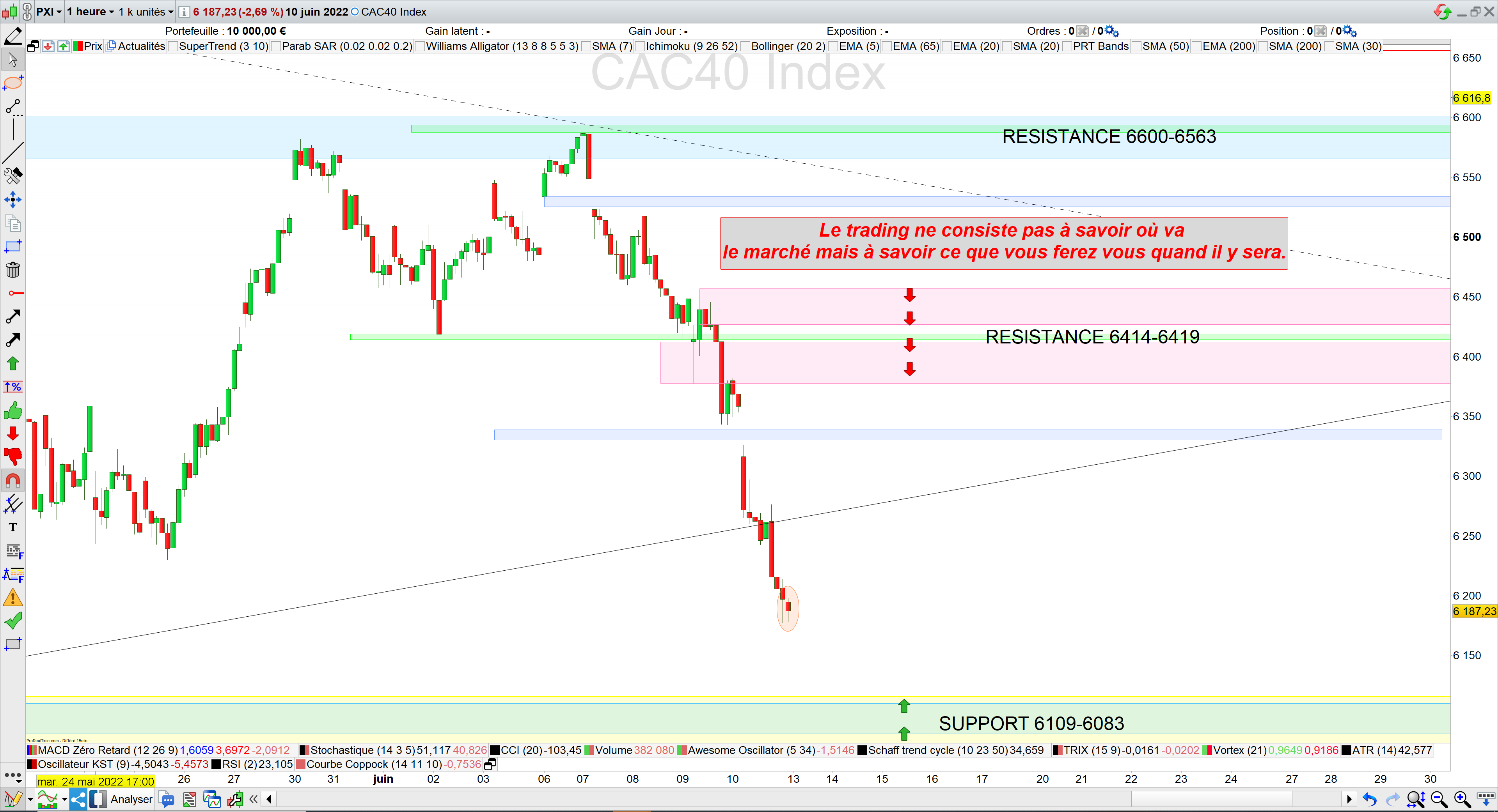 Trading CAC40 13/06/22