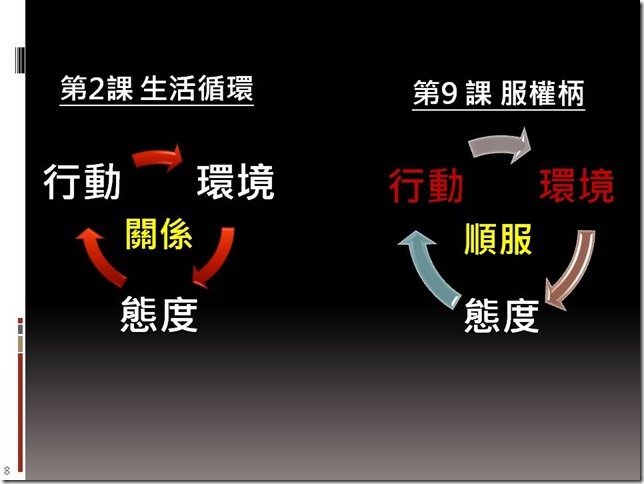 投影片8