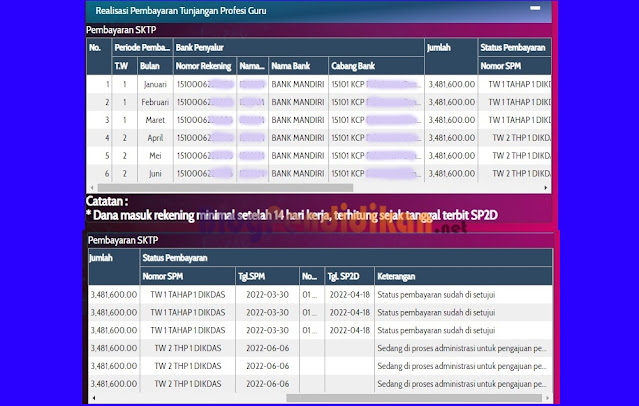 Cek Realisasi Pembayaran Tunjangan Profesi Guru (TPG) Info GTK Triwulan 2 Tahun 2022