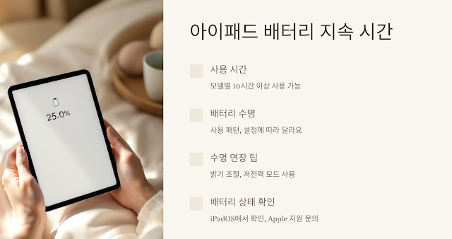 아이패드-배터리-지속-시간-이미지