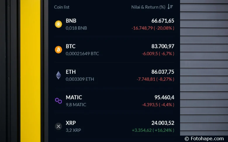 Download Gambar Portofolio Bitcoin di Ajaib Crypto
