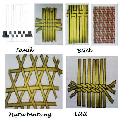 36+ Konsep Baru Motif Anyaman Sasag