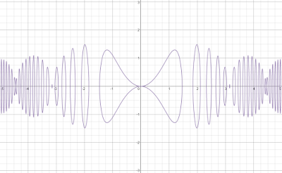 1.025*x*y^2 = 1.5*π*sin(x^3)