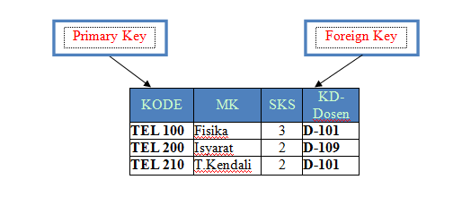 Sistem Basis Data: Teori dan Tahapan Pembuatan ERD