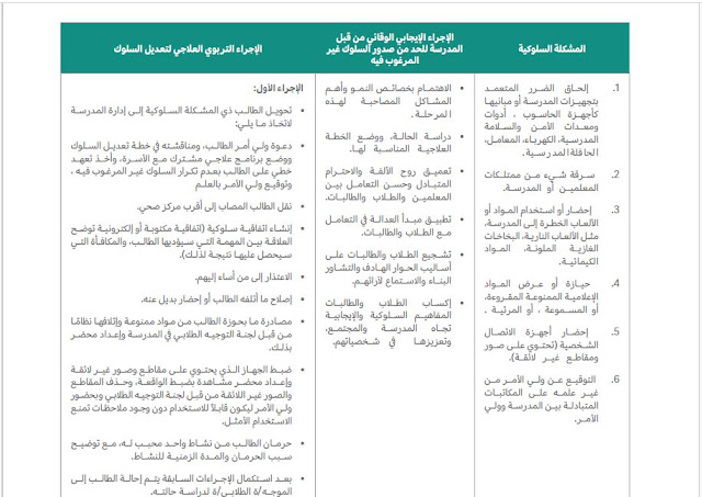 مشكلات الطلاب السلوكية وطرق علاجها PDF