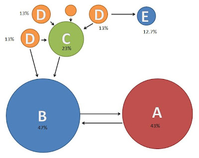 Ball Diagram for Page Rank