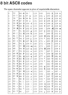 C++ letter to ascii