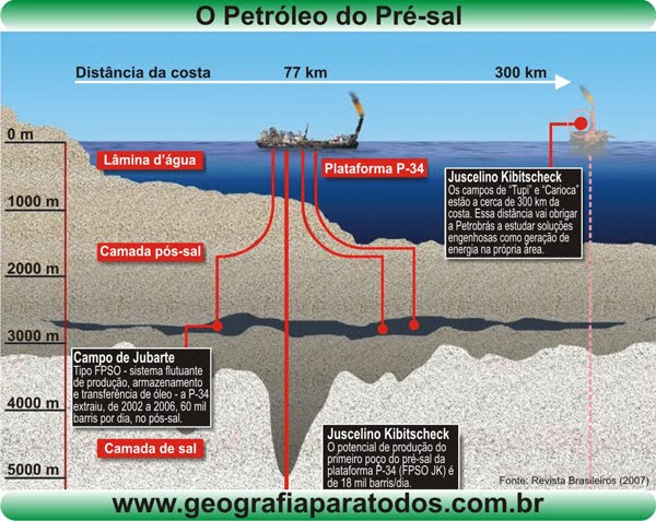 ANP: Libra pode chegar a 15 bi de barris de petróleo