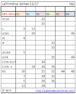 numeros optimizados para jugar a la primitiva de españa