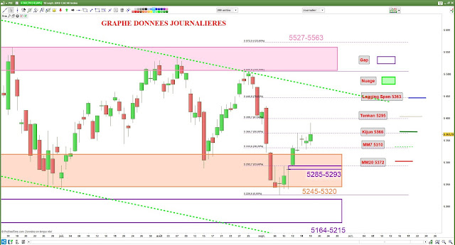 Analyse chartiste cac40 [18/09/18]