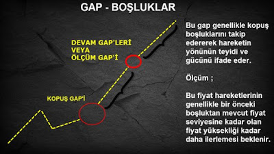 Ölçüm Gap'i