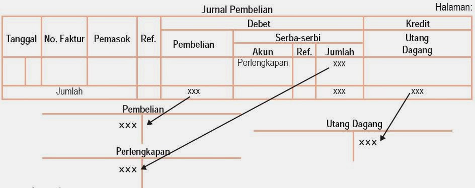 Siklus Akuntansi Perusahaan Dagang, Harga Pokok Penjualan 