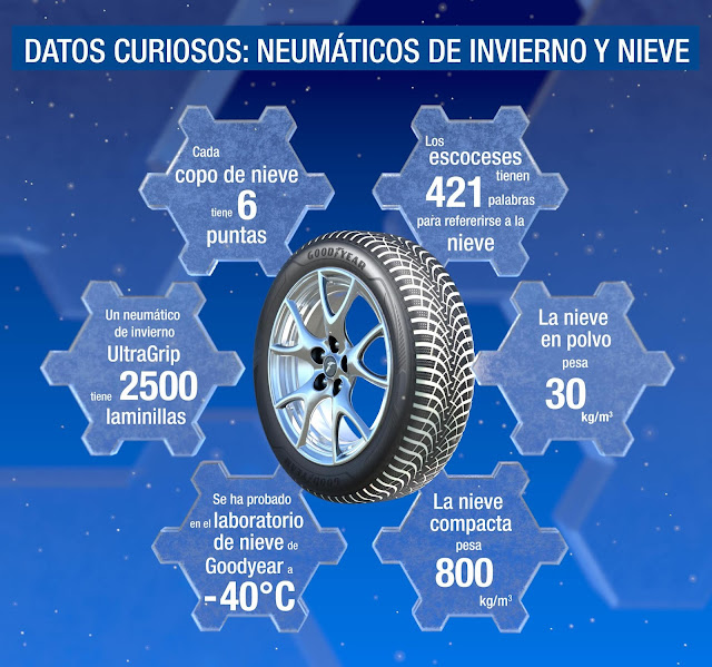 datos-curioos-neumaticos-invierno-nieve