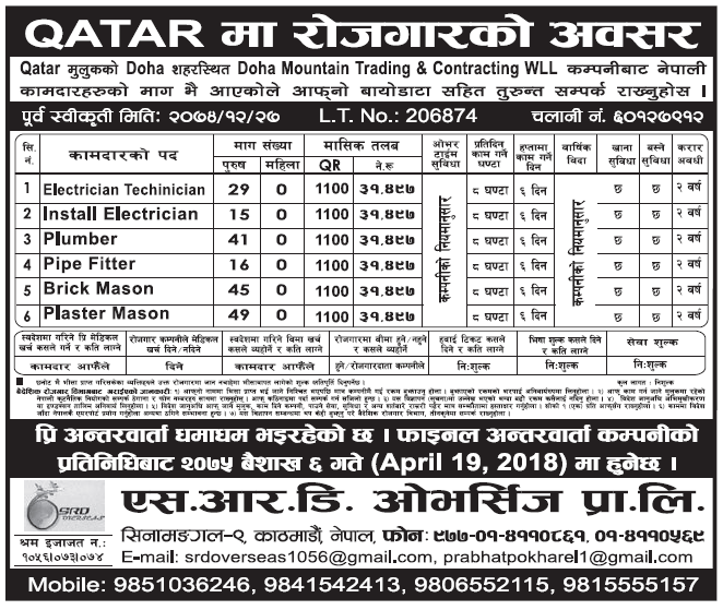 Jobs in Qatar for Nepali, Salary Rs 31,497