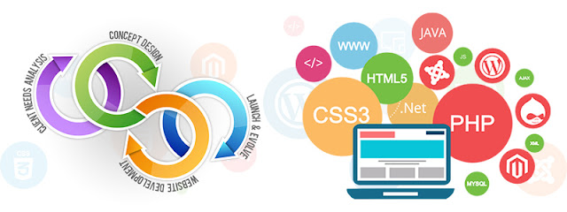 Best Web Designing Company Islamabad Rawalpindi