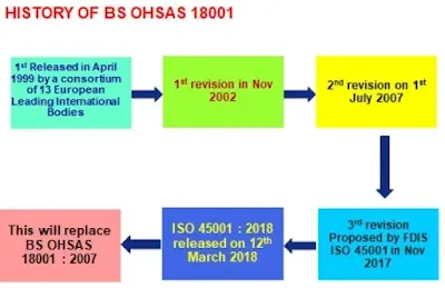 ISO 45001 replaces OHSAS 18001